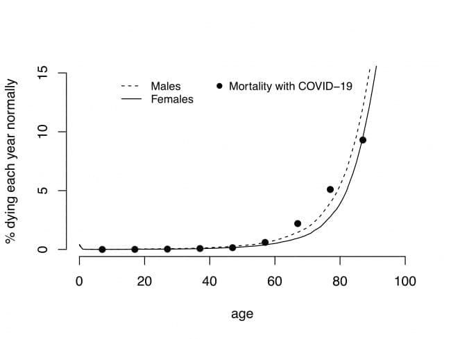 The Covid-19 Fact Sheet - Expose Misinformation and Lies