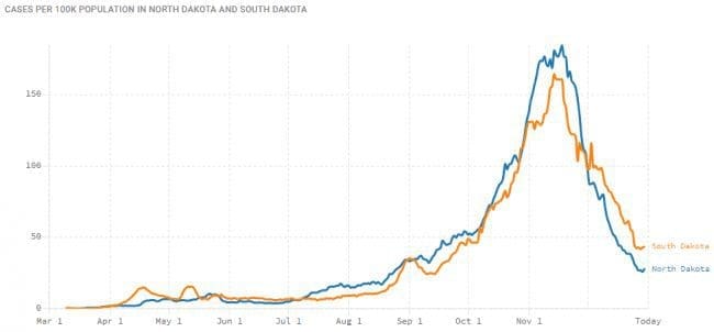 The Covid-19 Fact Sheet - Expose Misinformation and Lies